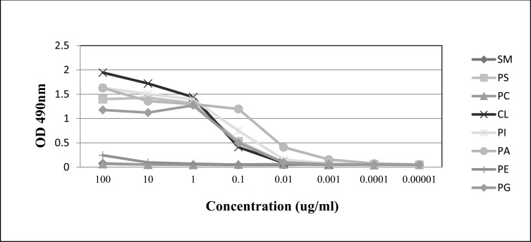 Fig. (1)