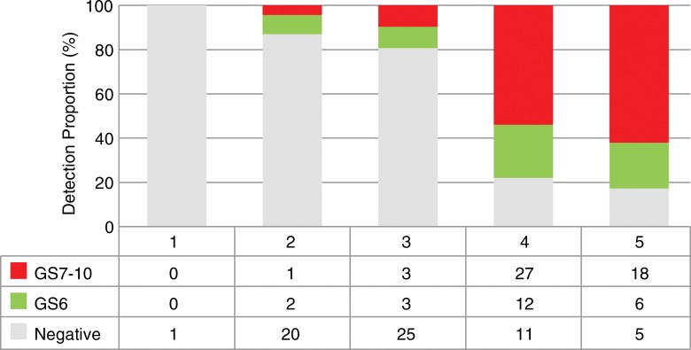 Figure 4: