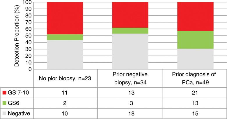 Figure 3: