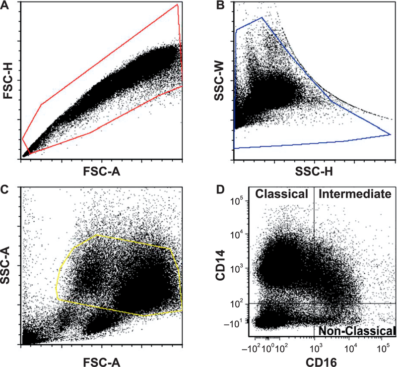 FIG. 2.