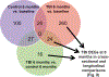 FIG. 7.