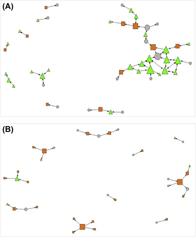 Figure 4