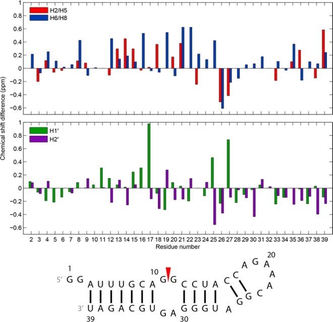 Figure 12