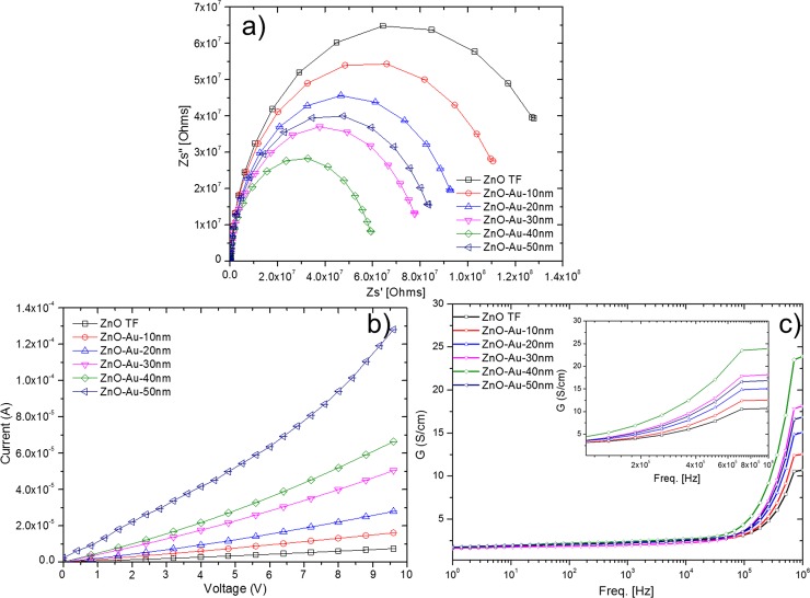 Fig 10