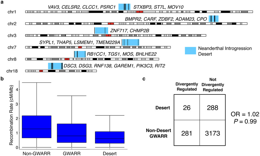 Fig 4.