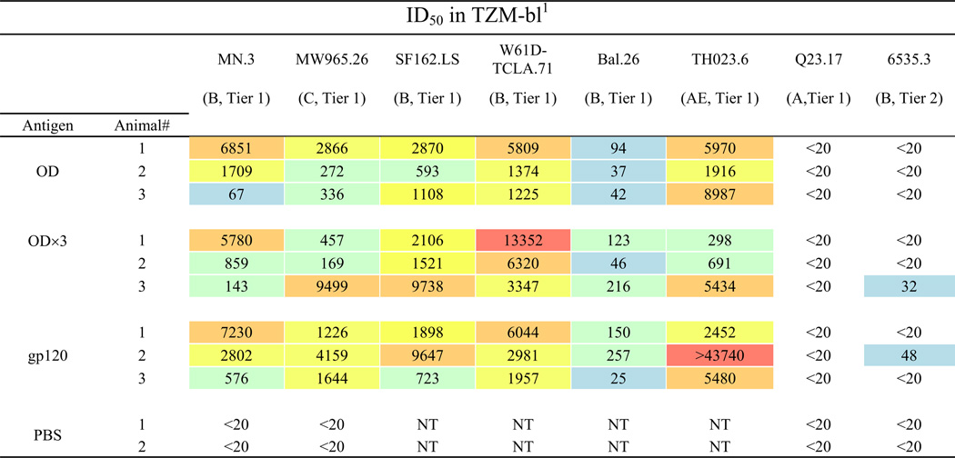 graphic file with name nihms606735t1.jpg