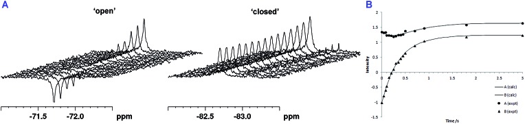 Fig. 5