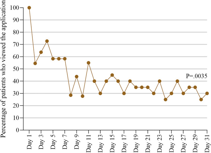 Figure 2.