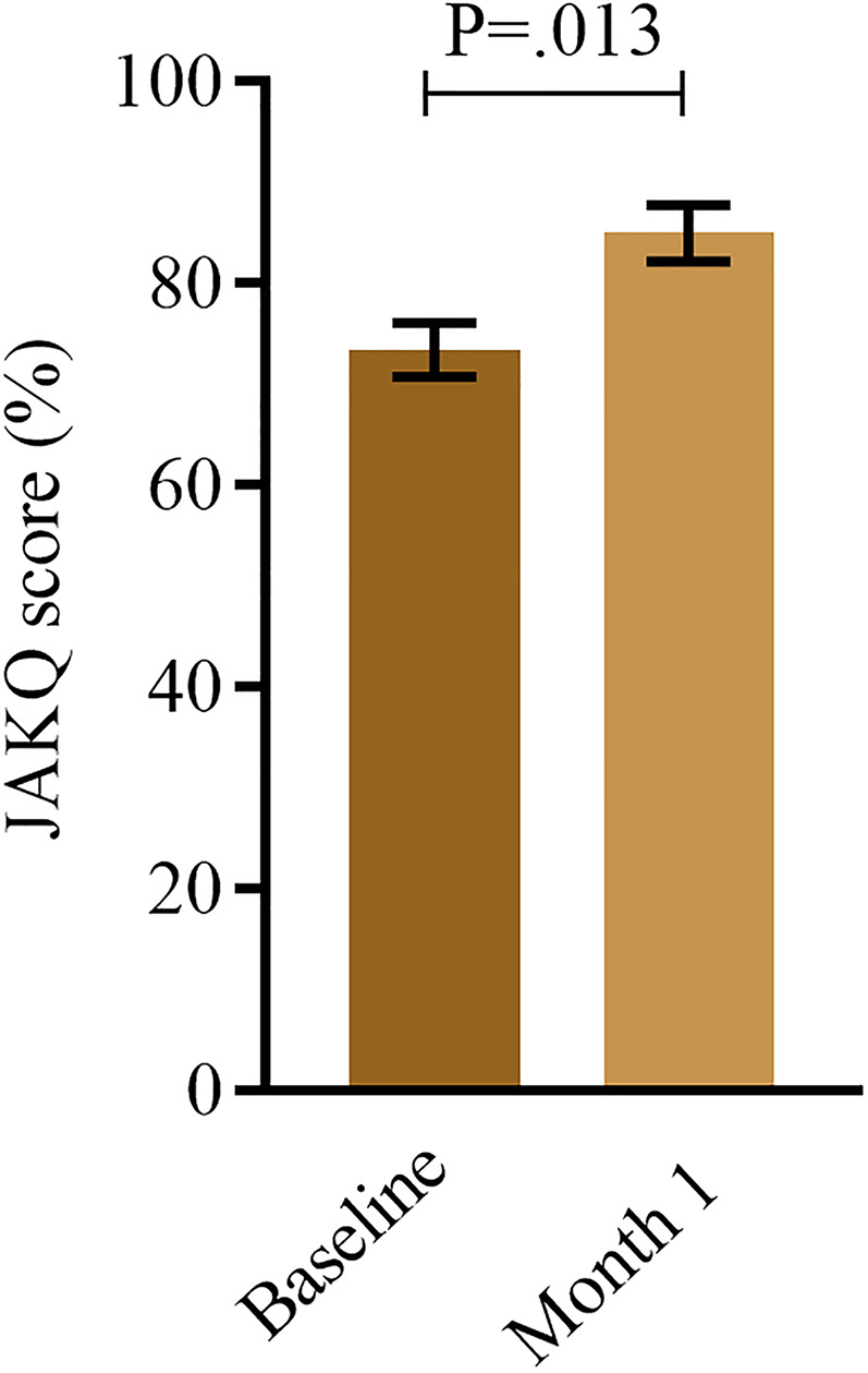 Figure 3.