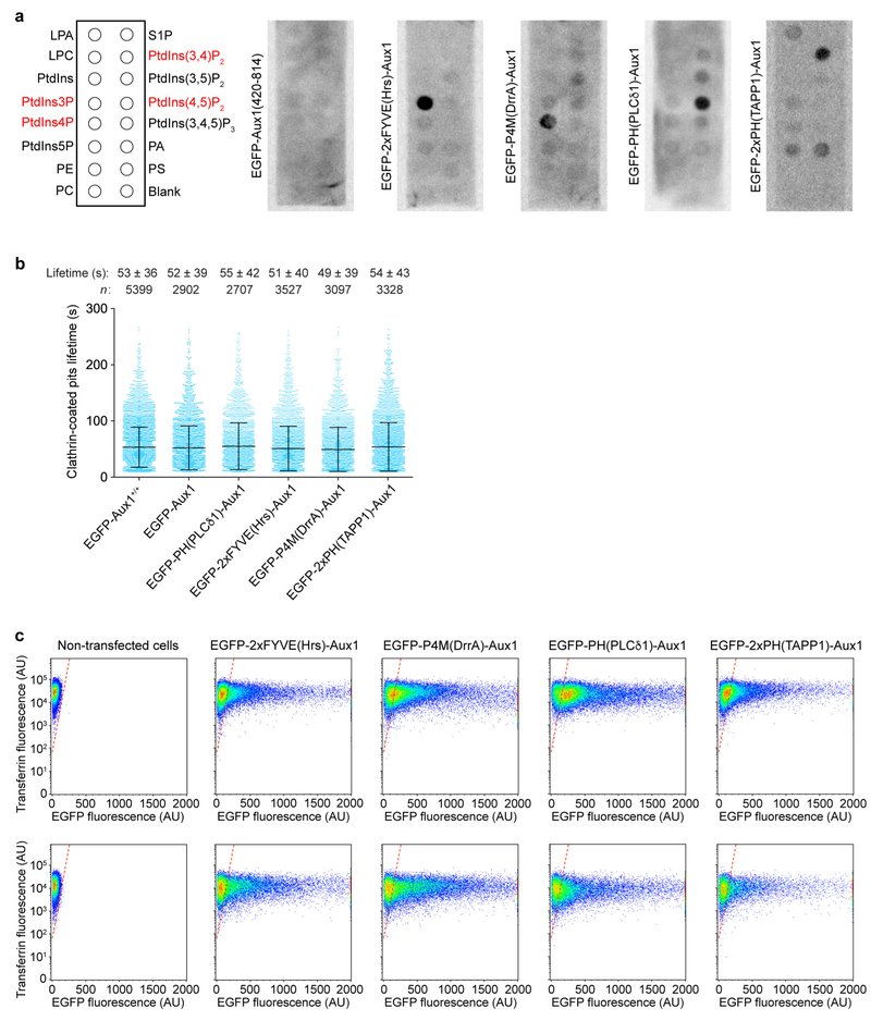 Extended Data Figure 3 |