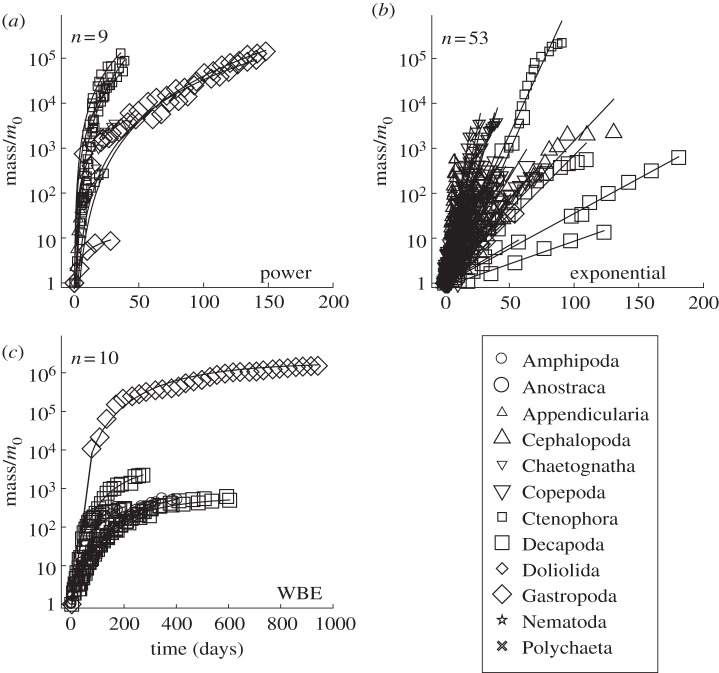 Figure 4.