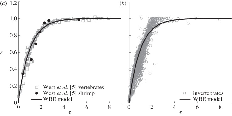 Figure 1.