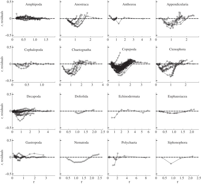 Figure 2.