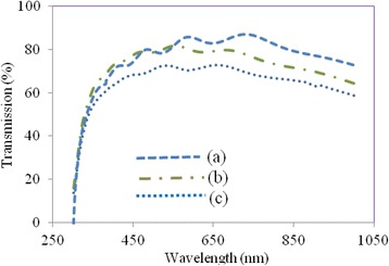 Fig. 3