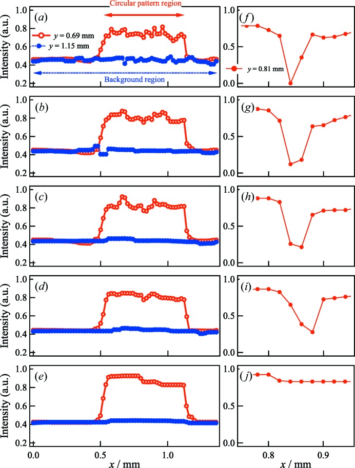 Figure 7