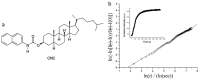 Figure 28