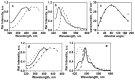 Figure 23