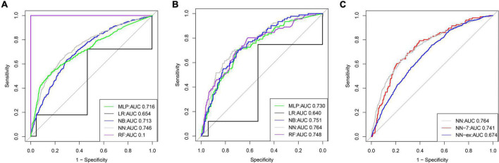 FIGURE 4