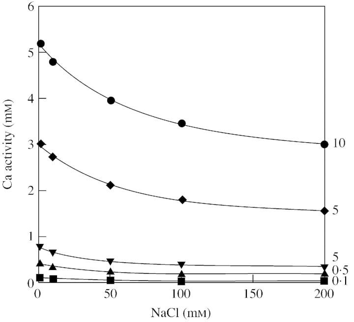 graphic file with name mcg058f4.jpg