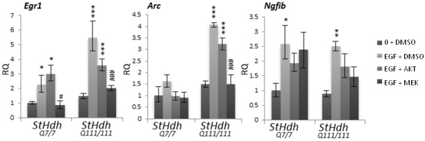 Fig 8