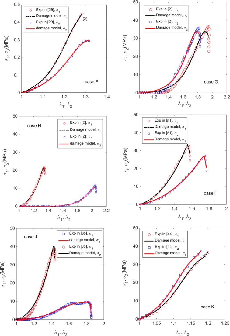 Figure 6