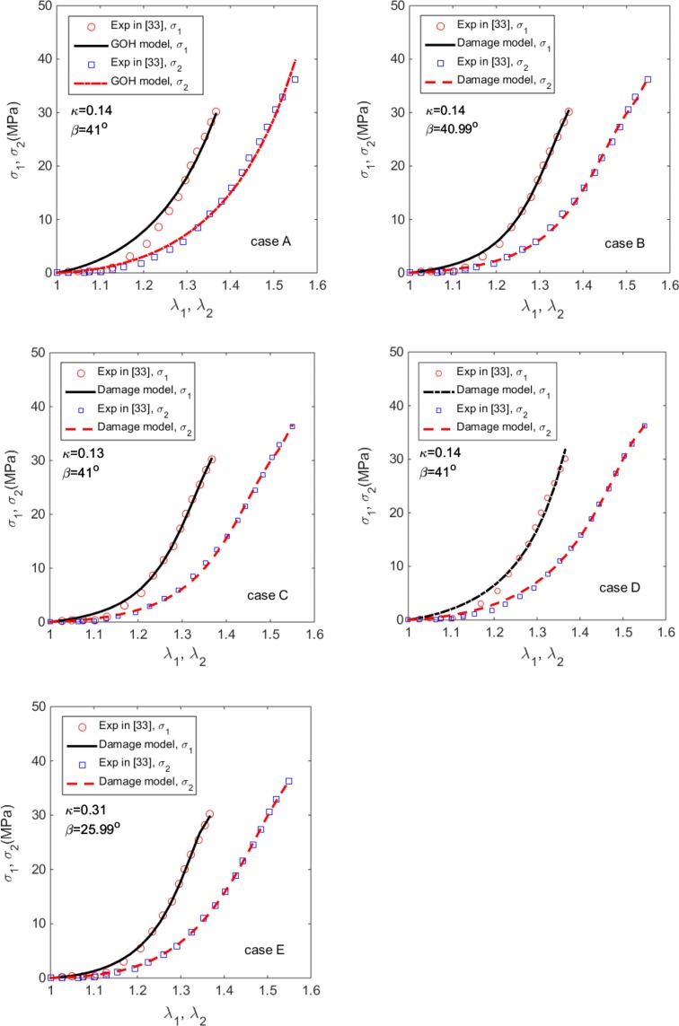 Figure 5