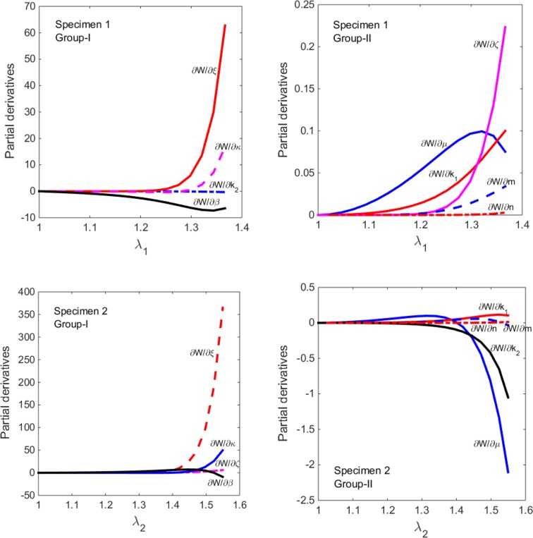 Figure 7