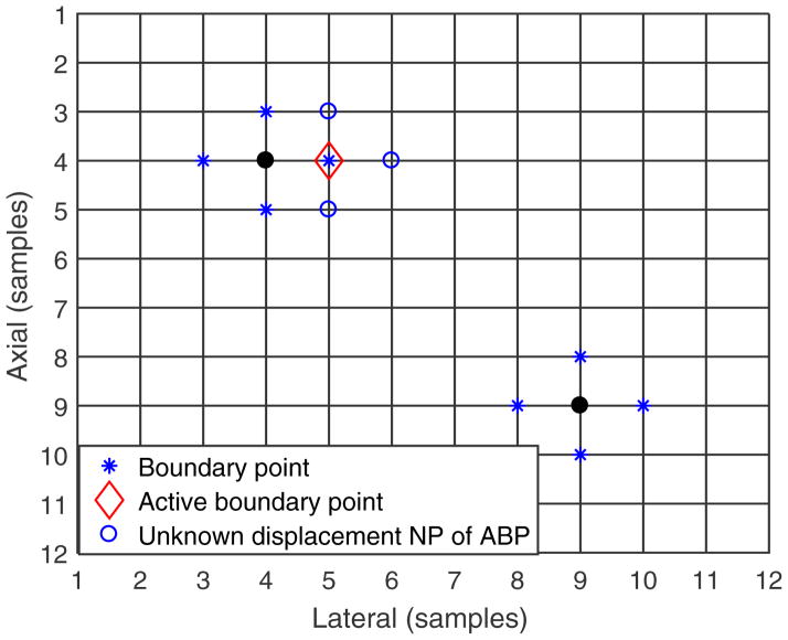 Figure 13