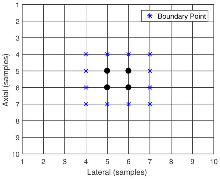 Figure 12