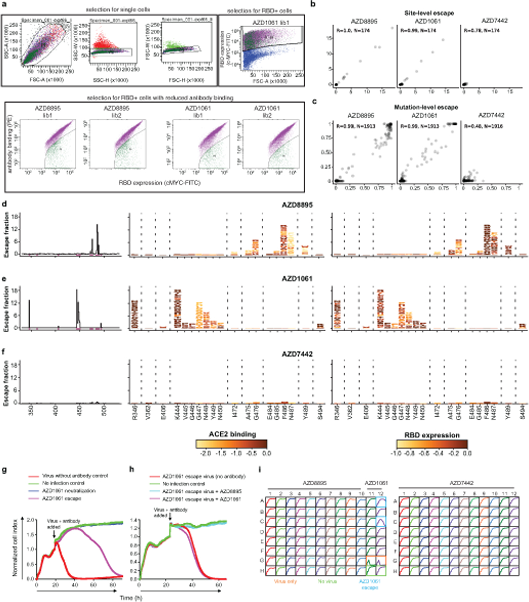 Extended Data Fig. 7.