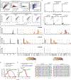 Extended Data Fig. 7.