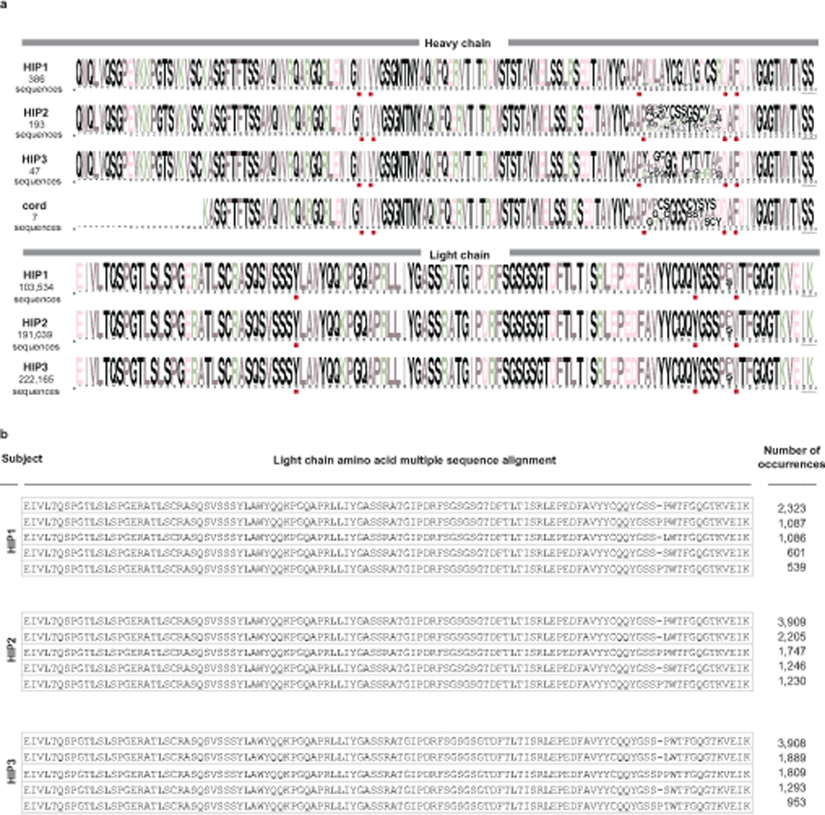 Extended Data Fig. 4.