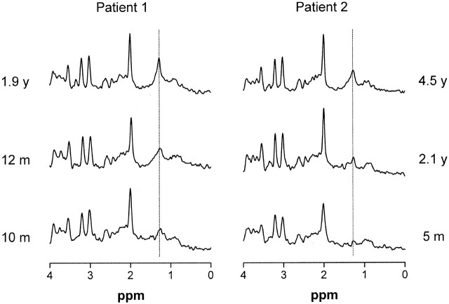 Fig 6.