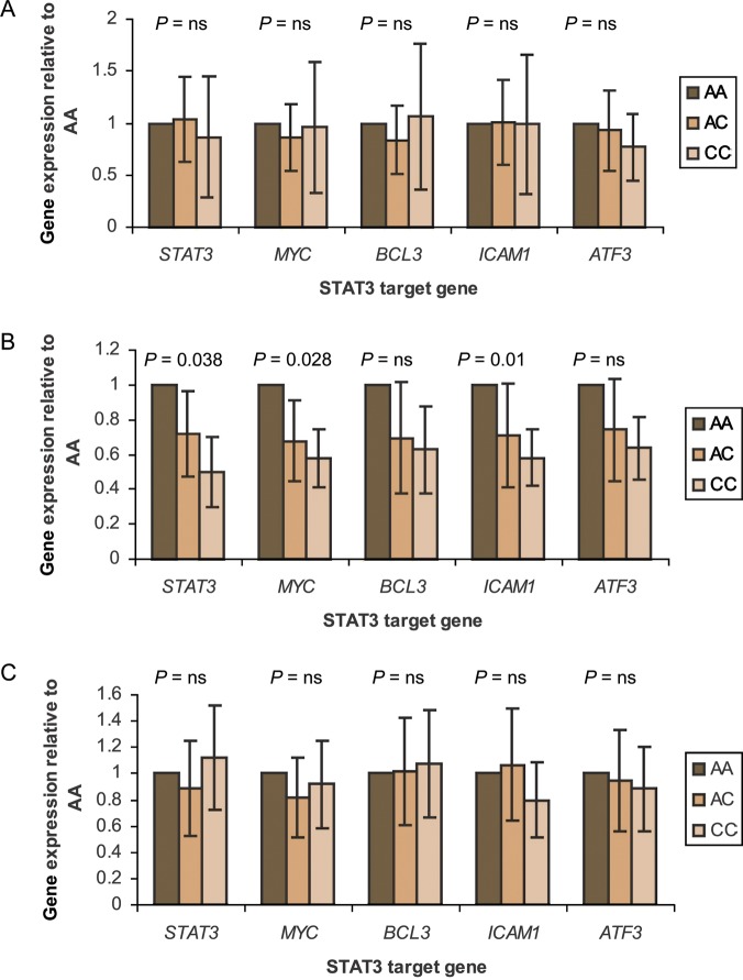Figure 4
