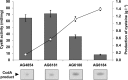 FIG 3