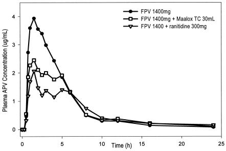 FIG. 1.