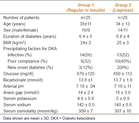 graphic file with name IJPharm-43-398-g002.jpg