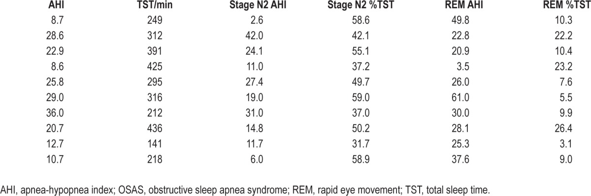 graphic file with name aasm.37.3.561.t02.jpg