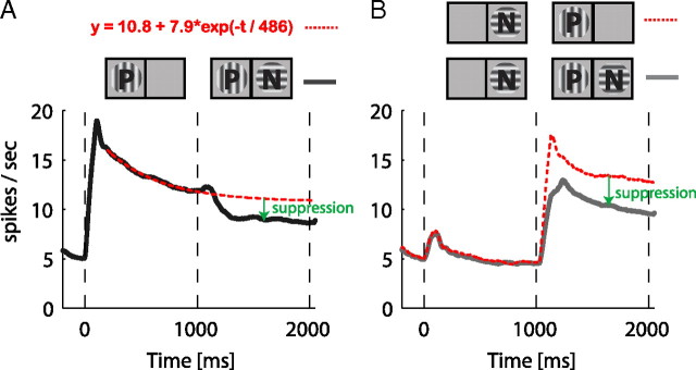 Figure 10.