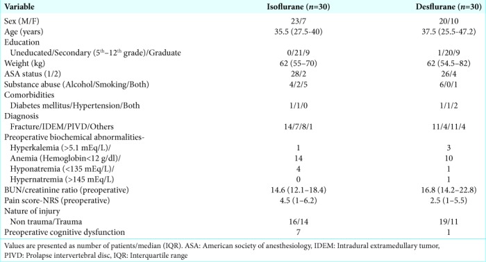 graphic file with name SNI-10-226-t001.jpg