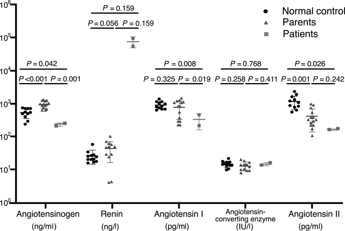 Figure 4