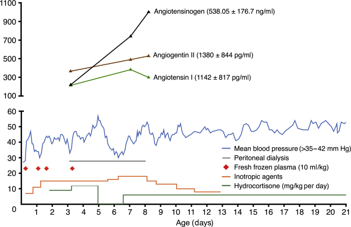 Figure 6