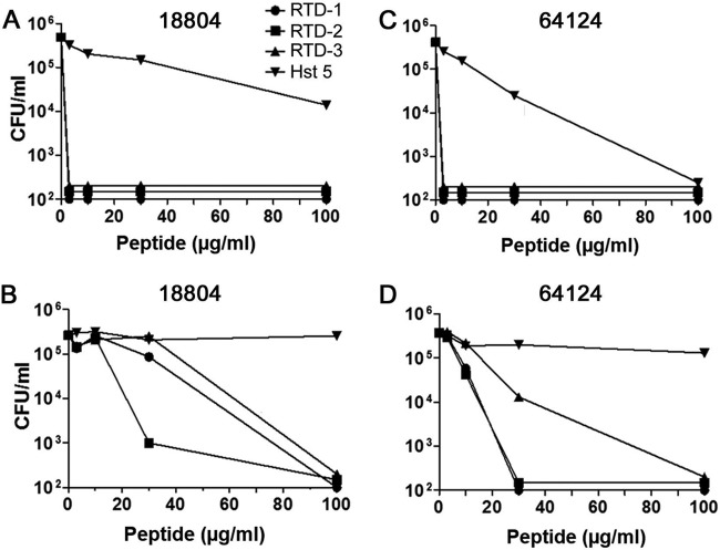 FIG 6