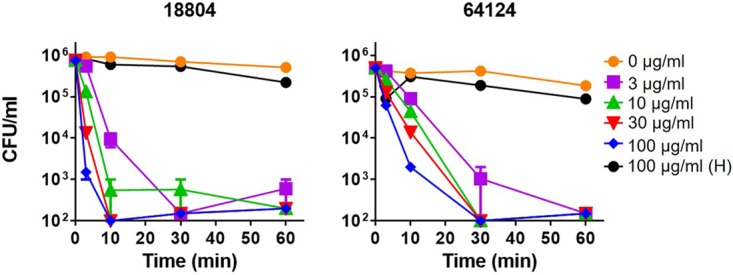 FIG 2