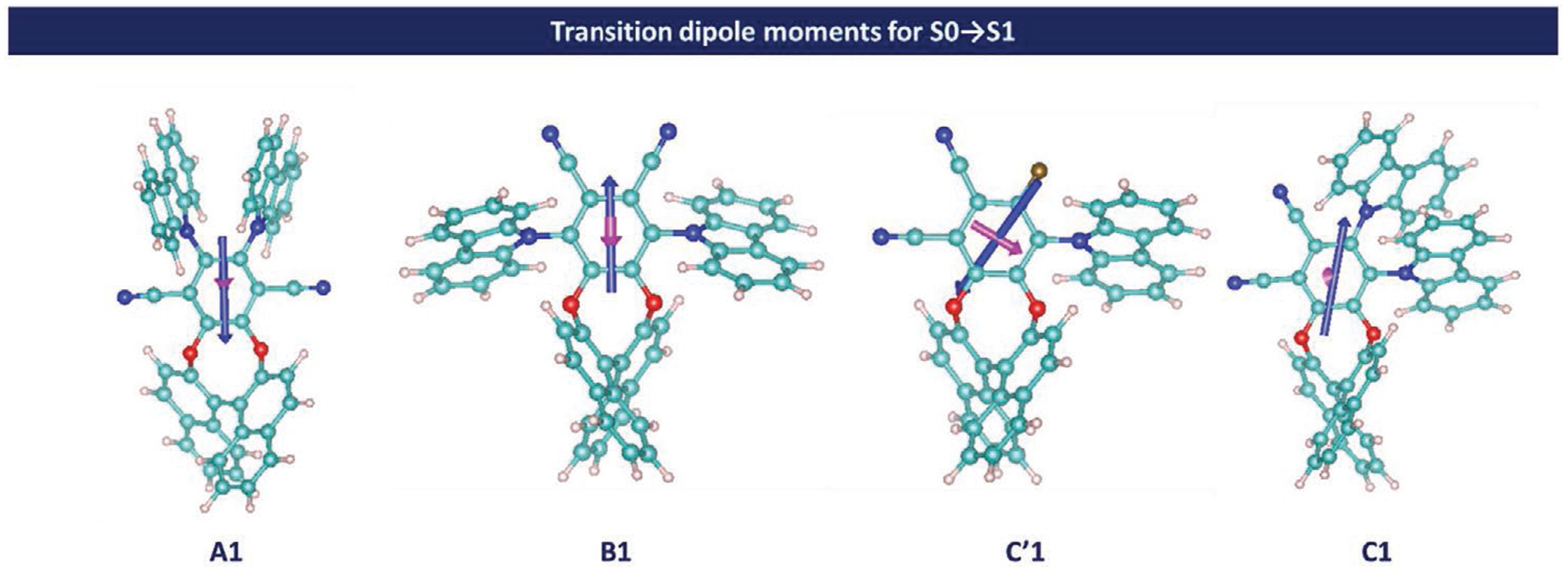 Figure 5.