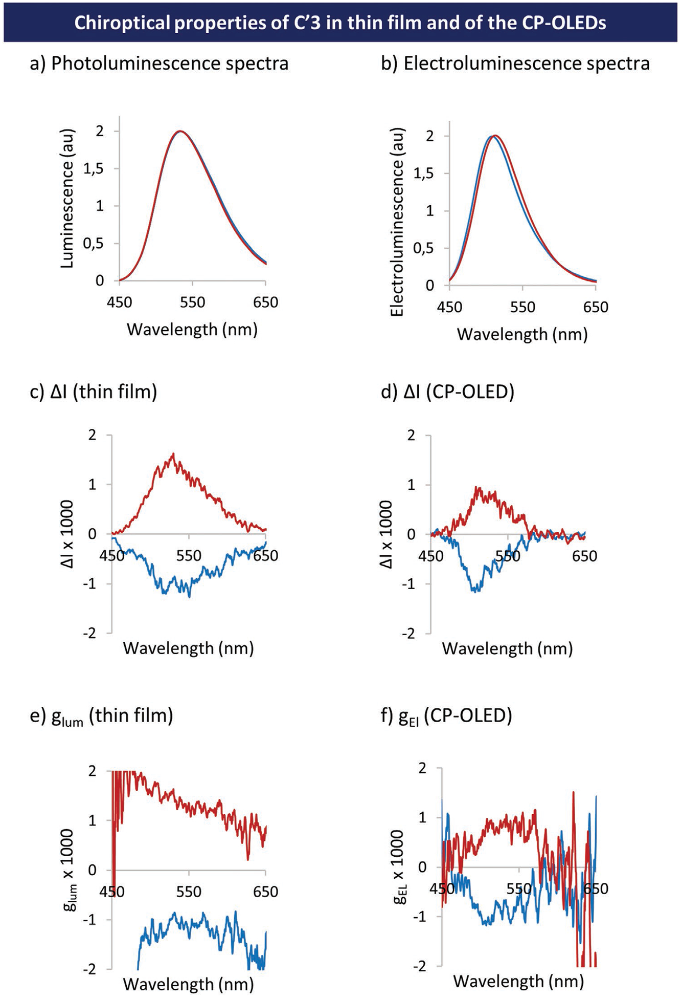 Figure 10.