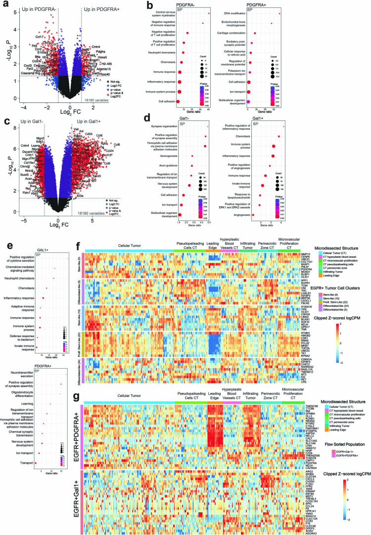 Extended Data Fig. 3