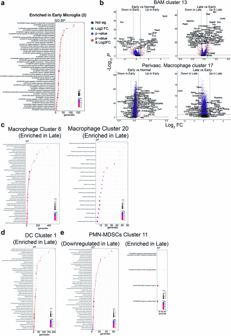 Extended Data Fig. 7