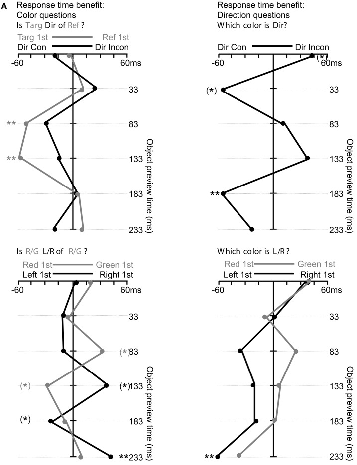 Figure A2