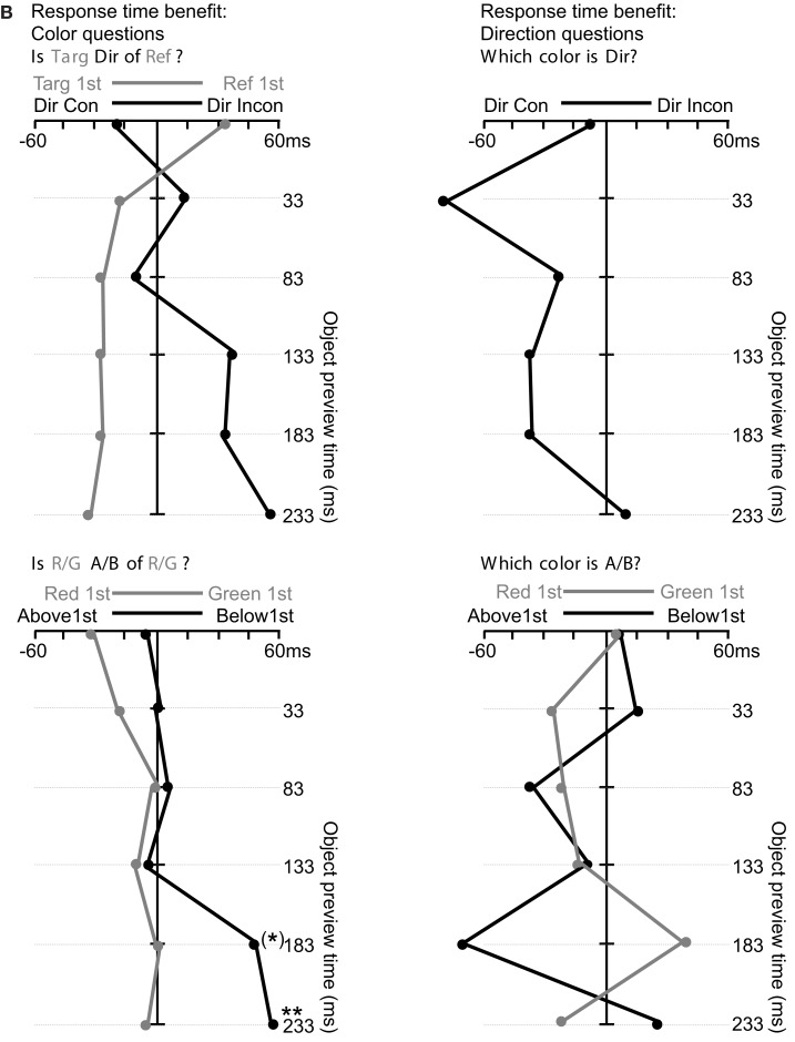 Figure A2